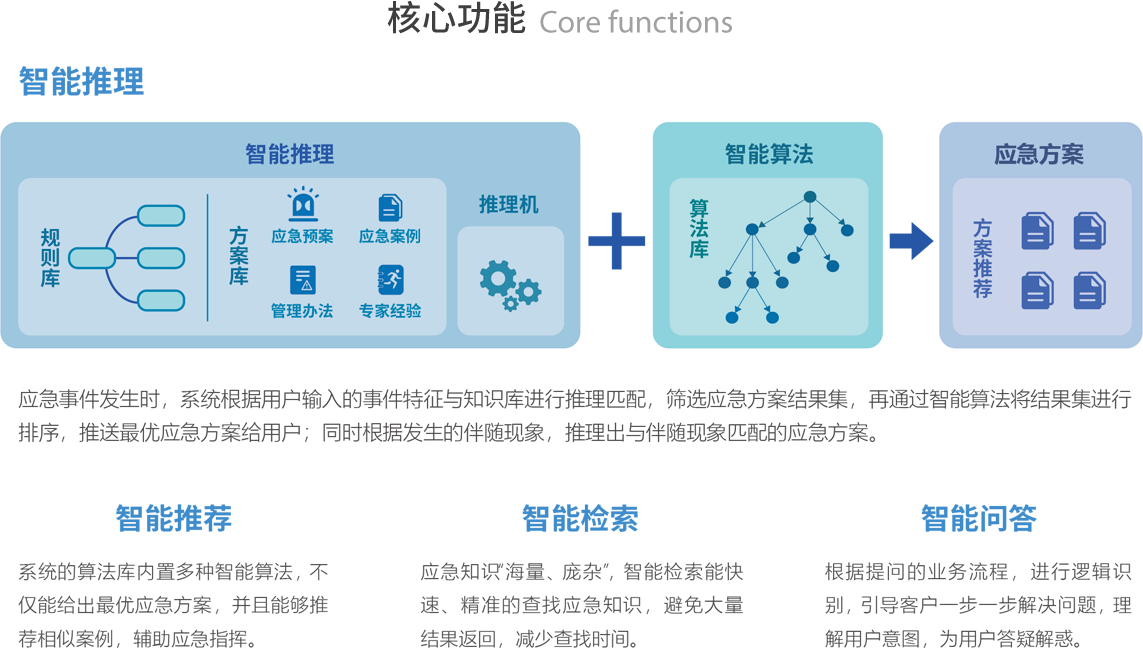 核心功能 Core functions