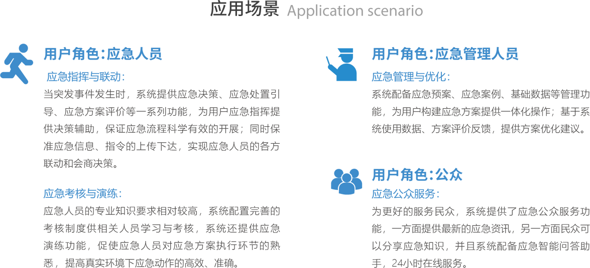 应用场景 Application scenario