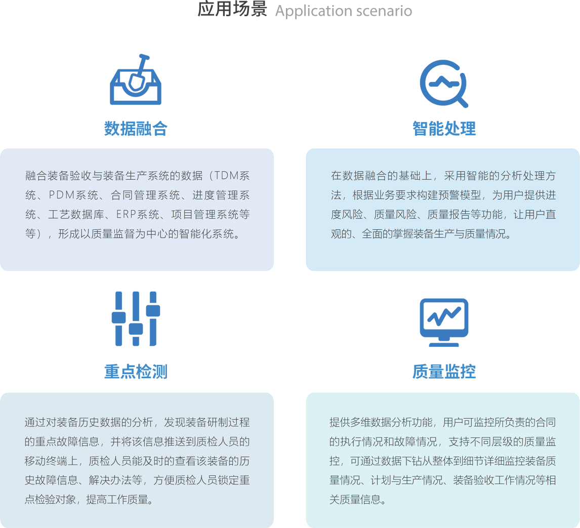 应用场景 Application scenario