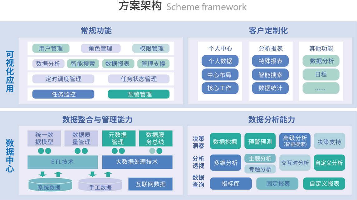 方案架构 Scheme framework