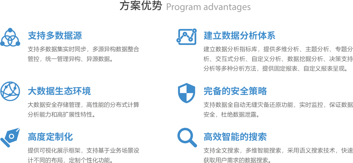 方案优势 Program advantages