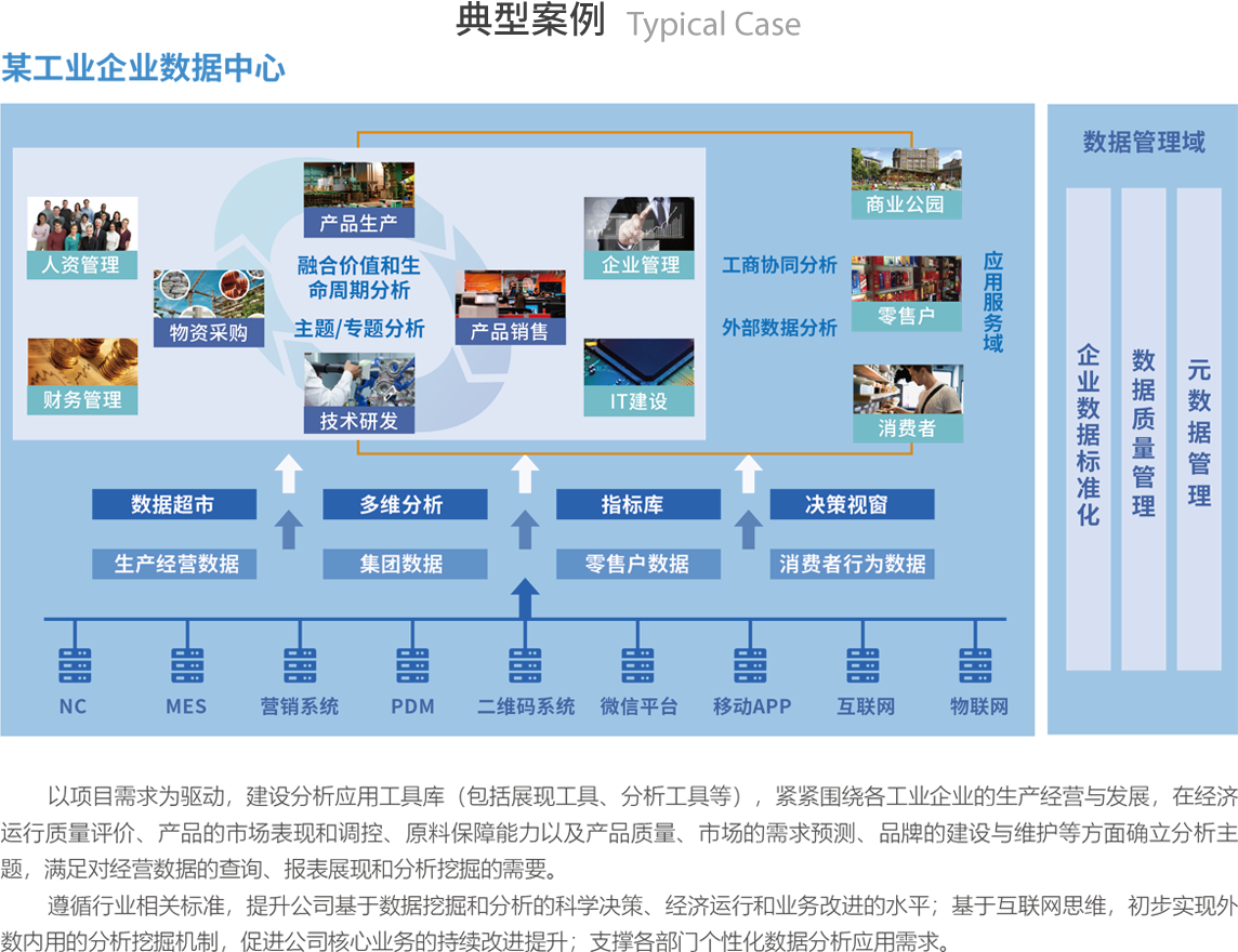 典型案例 Typical case