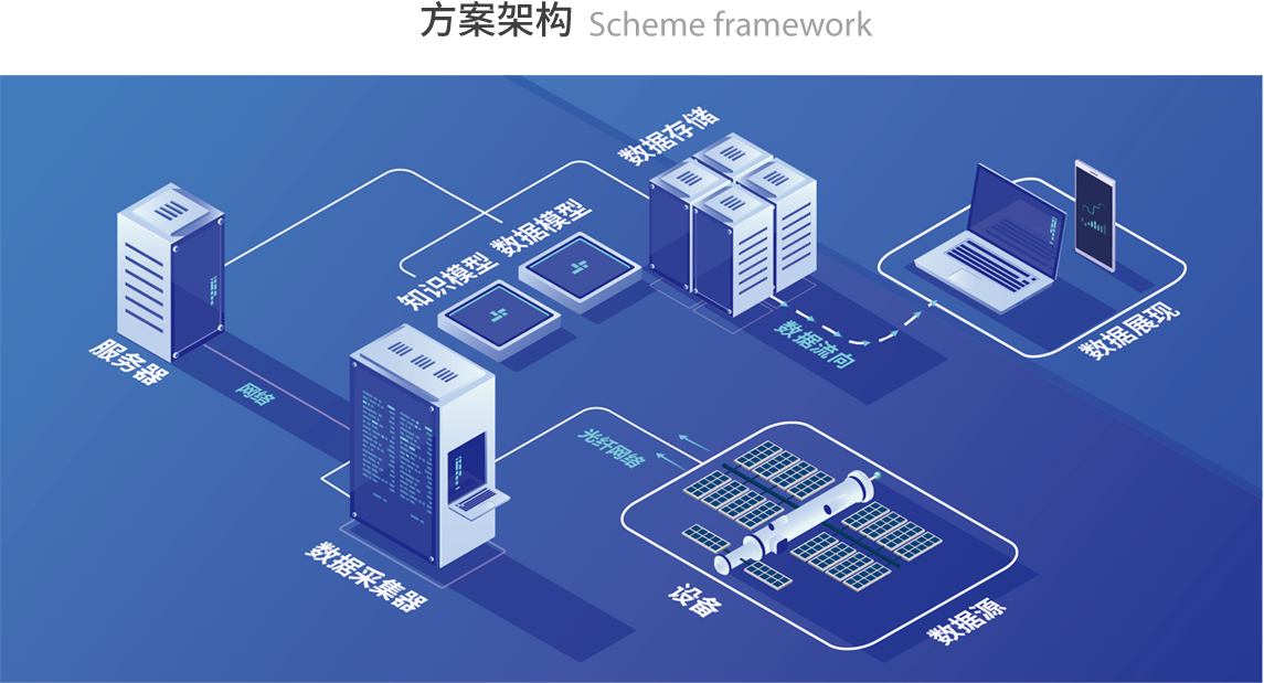 方案架构 Scheme framework