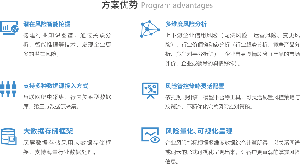 方案优势 Program advantages